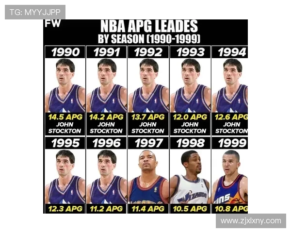 约翰斯托克顿传奇生涯与无私助攻精神对NBA历史的深远影响