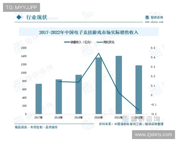 全球电竞产业崛起推动数字竞技文化与青年创新生态融合发展趋势分析 全球电竞产业崛起推动数字竞技文化与青年创新生态融合发展趋势分析