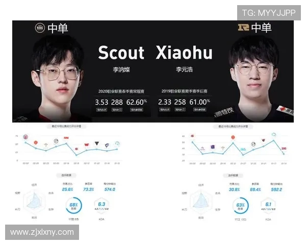 全球挑战赛最新积分榜揭晓RNG战队以58分稳居第一位