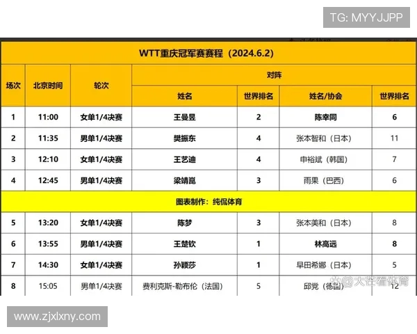 重庆乒乓球队在全国比赛经验排行榜中荣获第七名的辉煌成就